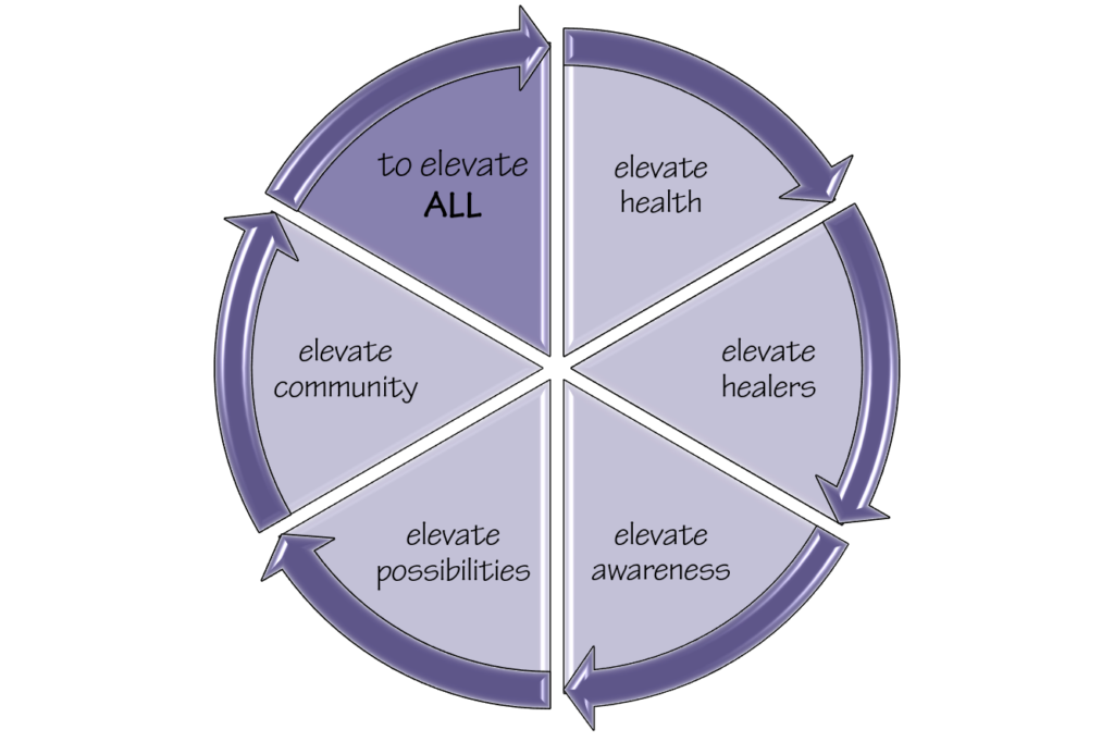 elevate health elevate healers elevate awareness elevate possibilities elevate community to elevate ALL